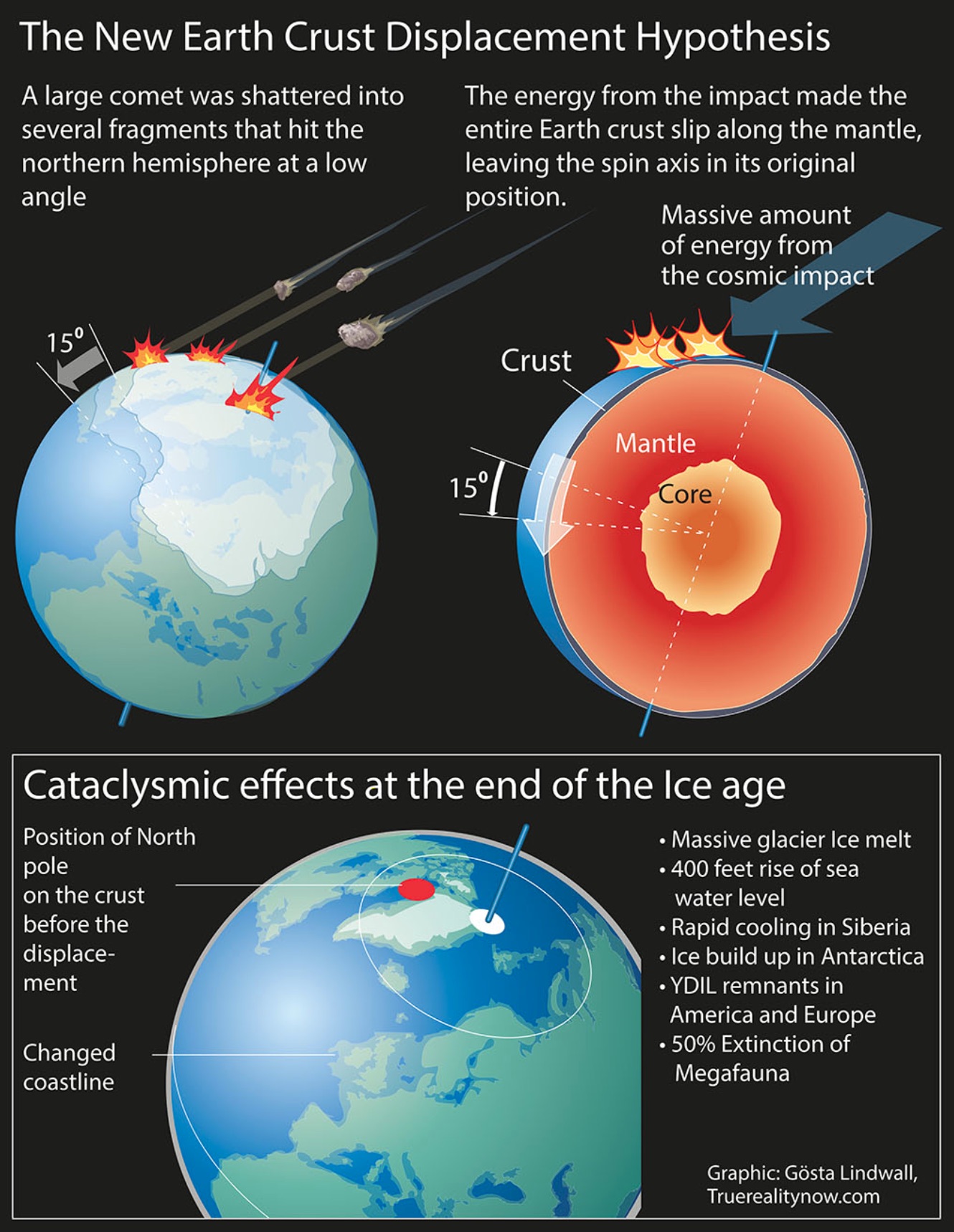 Illustration of the New Earth Crust Displacement Hypothesis